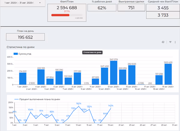 Плани на компанію