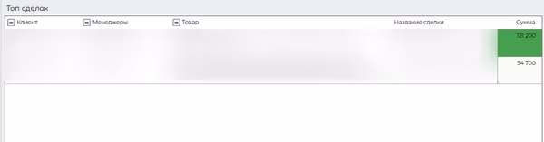 Топ клієнти